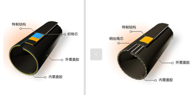 Conveyor Belt Knowledge Series Part 1: Types, Applications, and ...
